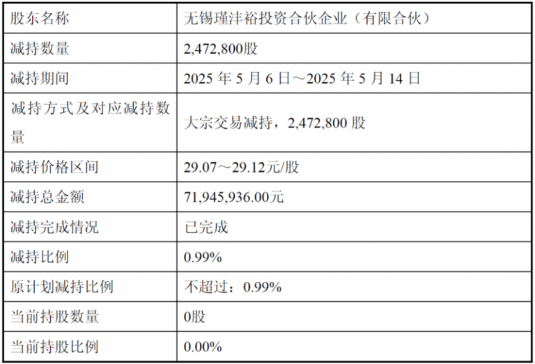 EDF Renewables UK 与伦敦出行局达成15年购电协议