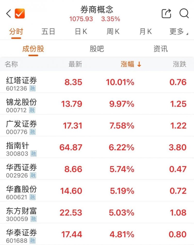 中国电建老挝孟松600兆瓦山地风电项目133台风机吊装全部完成