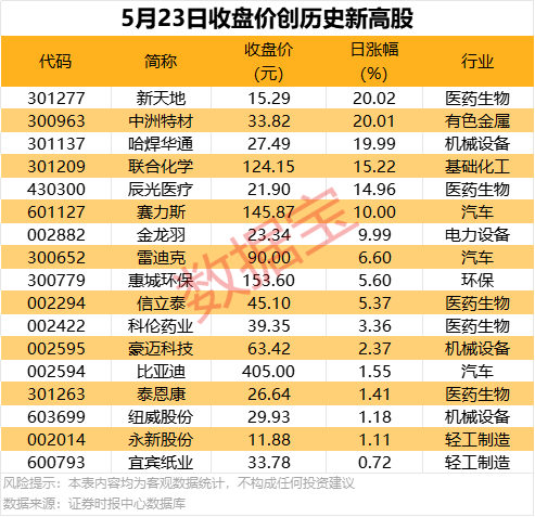 新加坡胜科旗下公司签署25年太阳能协议