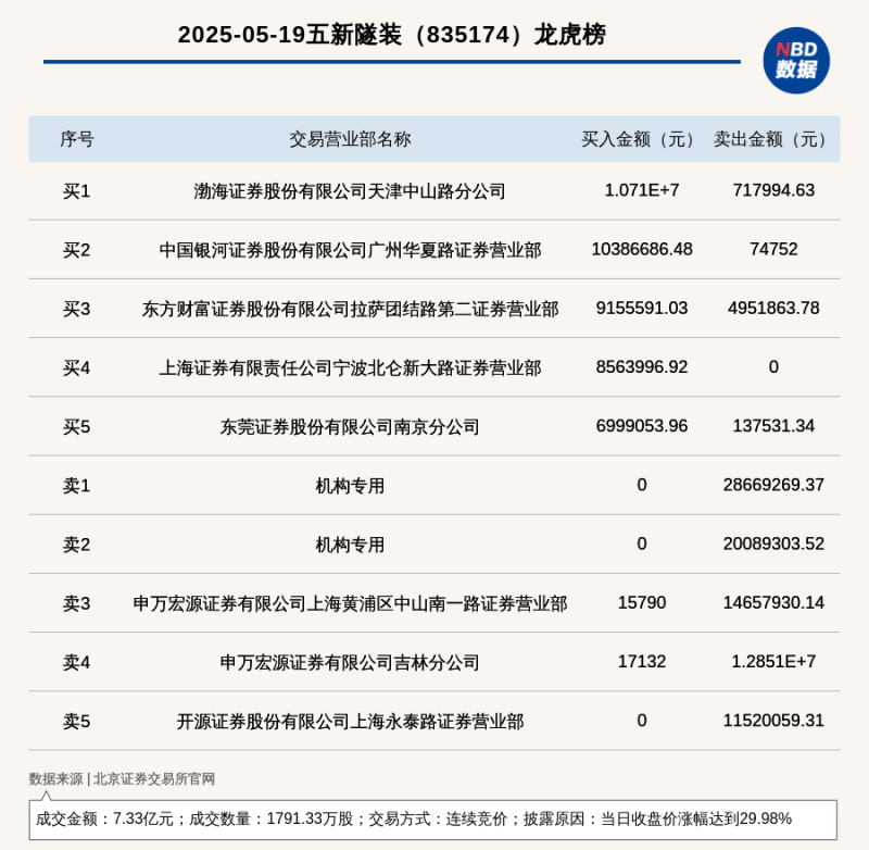 欧盟拟于2027年底前停止进口俄罗斯天然气和石油