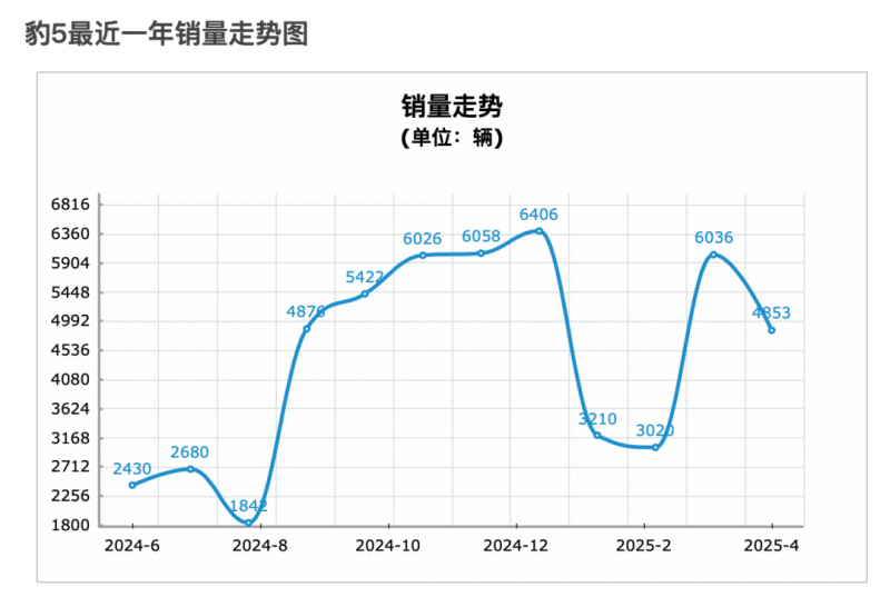 西门子出售部分风电资产