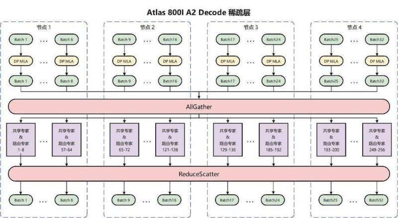 Acciona Energía拟 2.53亿美元出售秘鲁圣胡安德马科纳风电场​