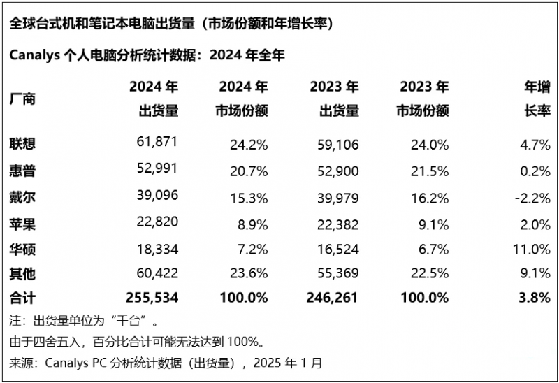 韩国斗山燃料电池公司与三千里公司签署备忘录，以提升燃料电池在发电领域的软件