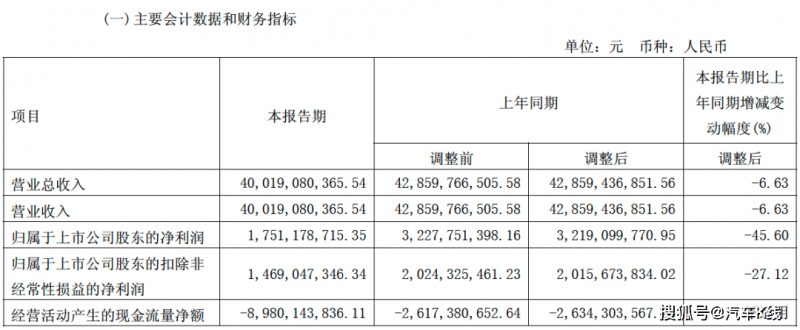 沙特贾富拉PKG6项目电力平台工程整体竣工