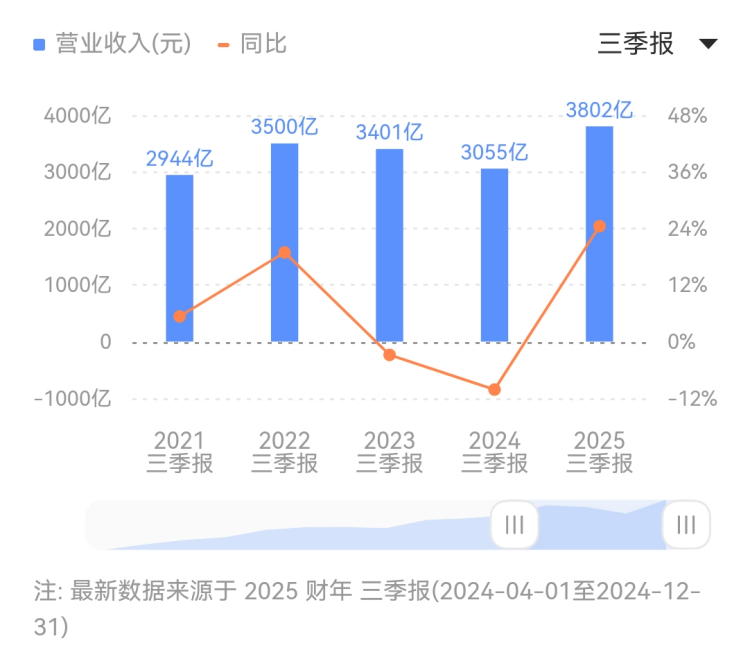 丹麦绿色电力公司目前与乌克兰海上风电领域协作