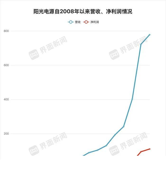 澳大利亚新南威尔士州寻求新英格兰可再生资源区的协作伙伴