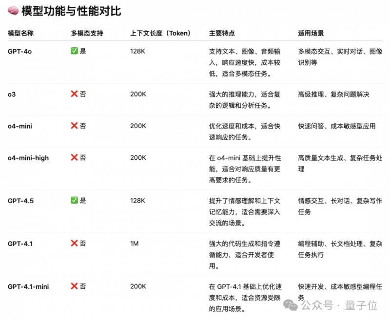 中国电建老挝孟松600兆瓦山地风电项目133台风机吊装全部完成