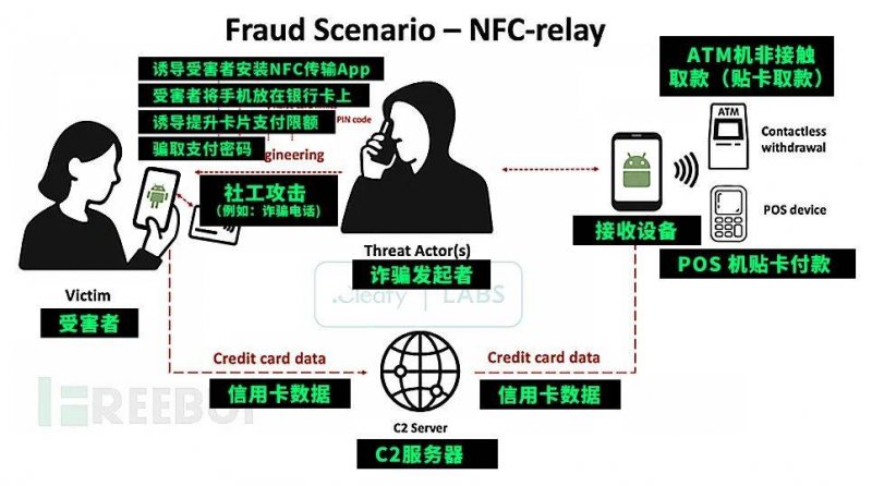 印度750MW第三台BTPS机组终止超过三天