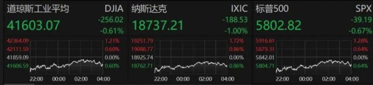 西班牙公布进入突发情形�，葡萄牙陷入停电和出行紊乱