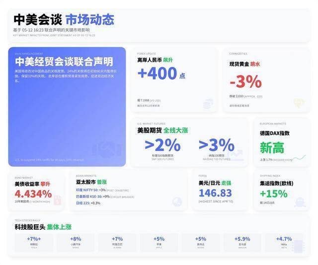 英国核准电池储能项目数目达117GWh